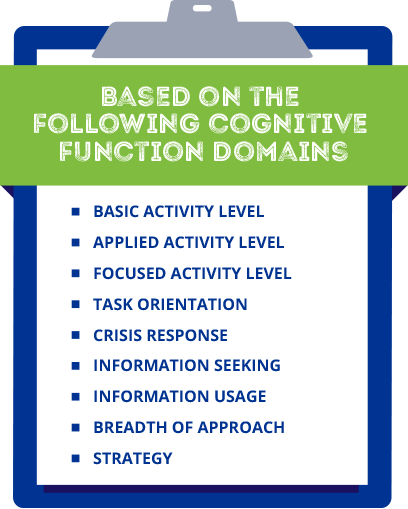 Based on: basic, applied, and focused activity levels, task orientation, crisis response, information seeking and usage, breadth of approach, and strategy. 