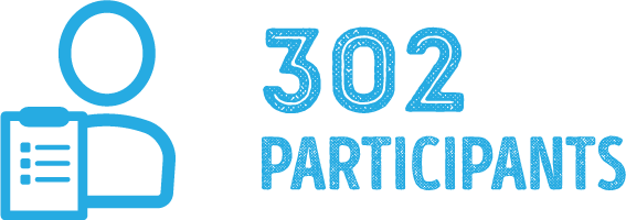 302 Participants